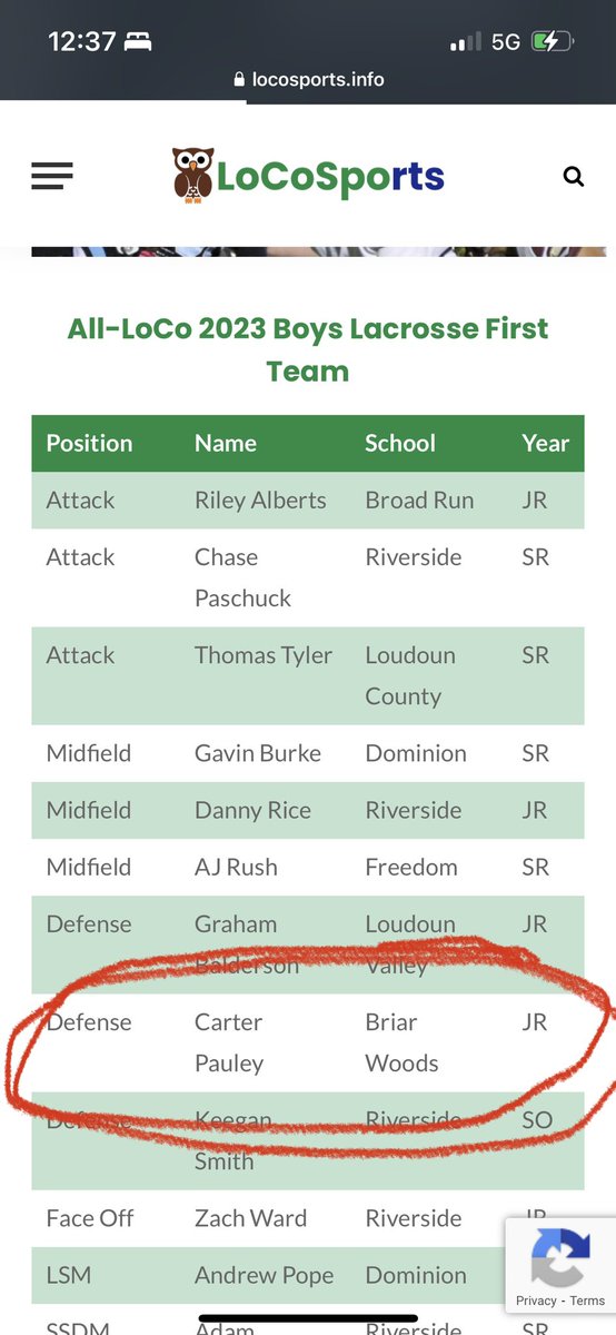 Blessed to have been named to <a href="/LoCoSports/">LoCoSports</a> 1st team All-Loco Boys Lacrosse! 

<a href="/CoachP_eterson/">Coach P 🍎🏈📚🎓CoachesHelpingCoaches</a> <a href="/ProcessExposure/">Unrivaled Process Exposure Inc.</a> <a href="/andrejones1185/">Coach Andre Jones</a> <a href="/UnrivaledMedia/">Unrivaled Process Exposure Media</a> @briarwoodslax <a href="/BWHSFootball/">Briar Woods HS Football</a> <a href="/CoachFeltPVO/">4Bubba👼🏾✝️</a> <a href="/Coach_CMartin_/">Cameron Martin</a>