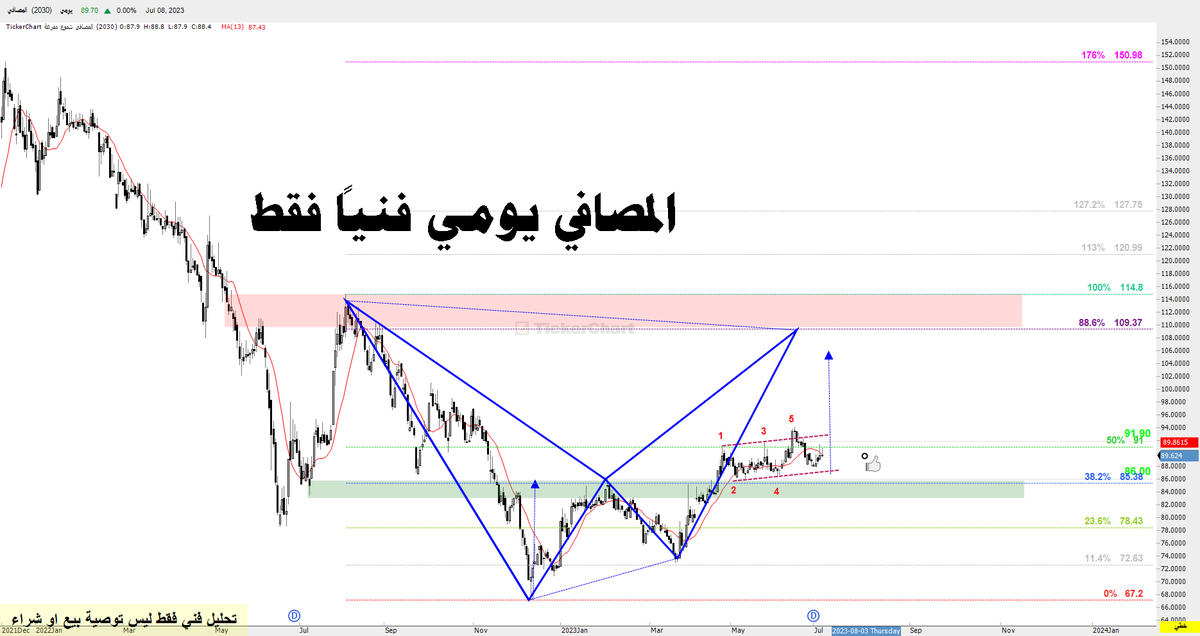 ابو اصايل 🆇 tweet media