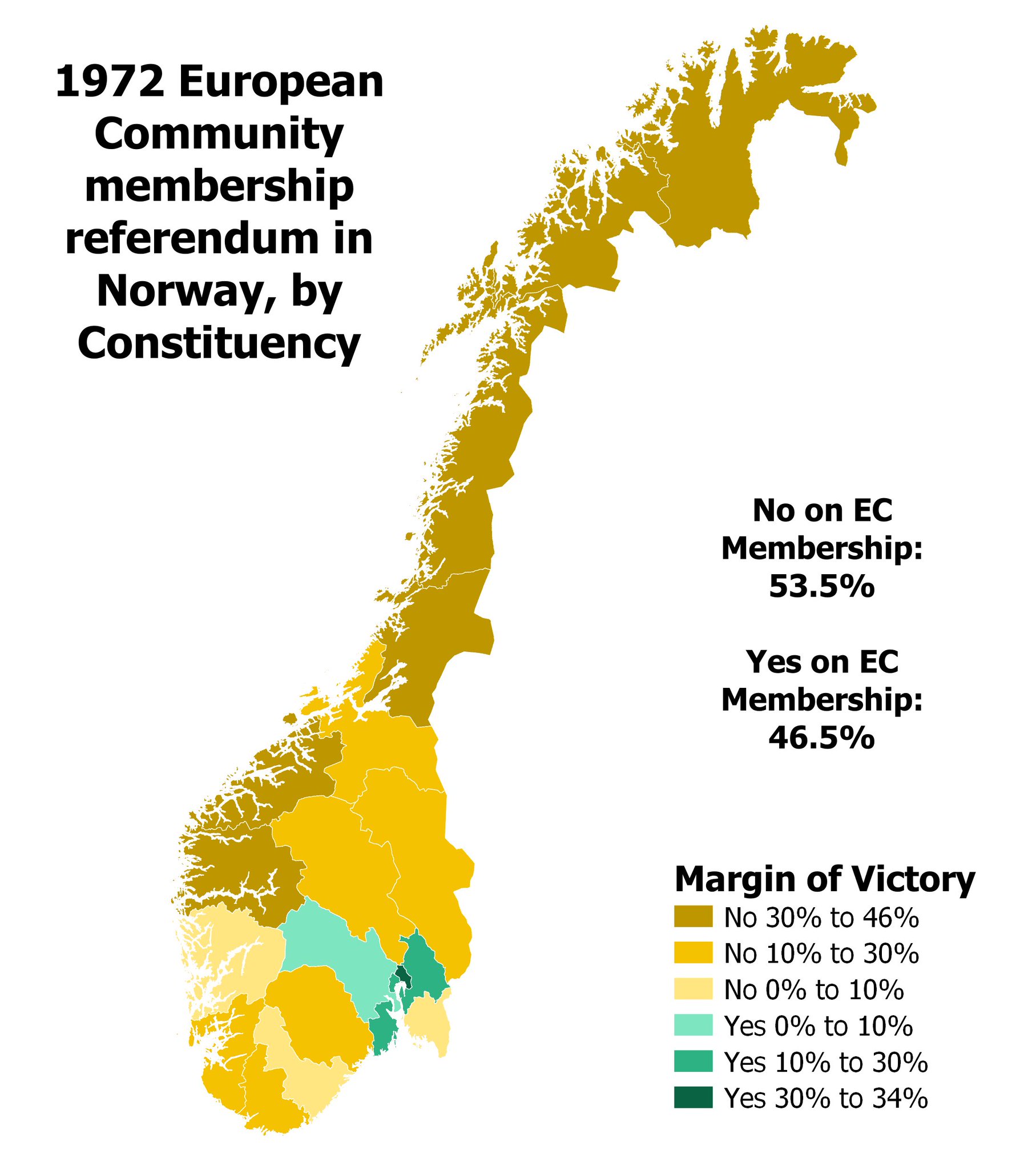 Mill on Twitter "Norway had two failed referendums to join the