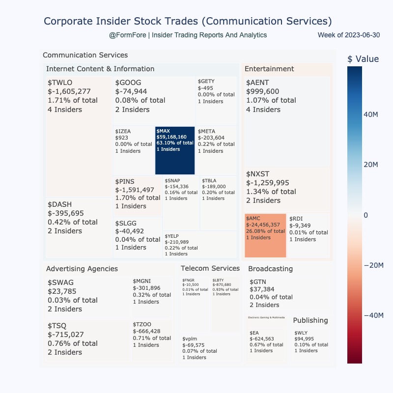 Form Fore Insider Trading Reports and Analytics on Twitter