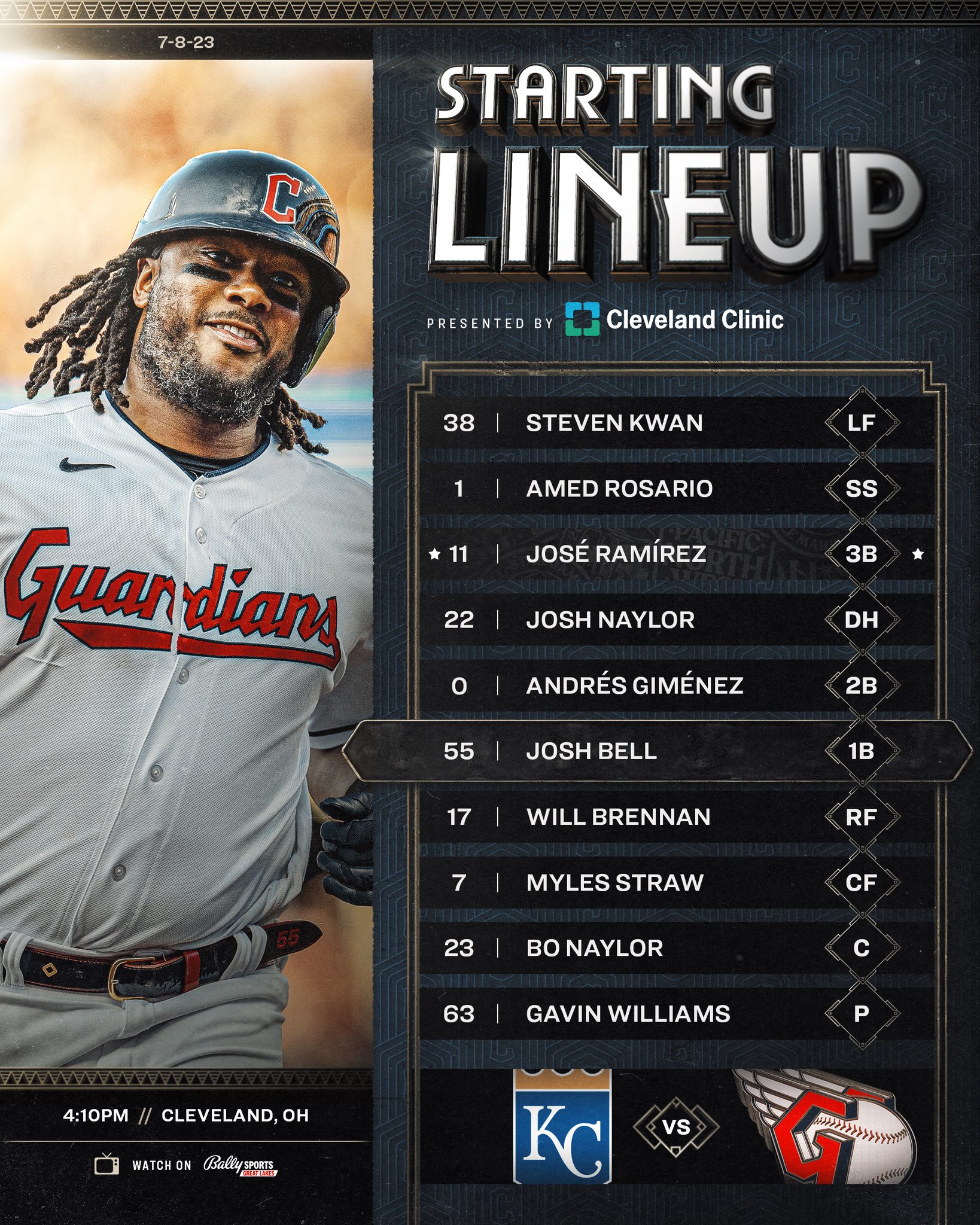 i brought the CLEVELAND GUARDIANS to MLB The Show 21 