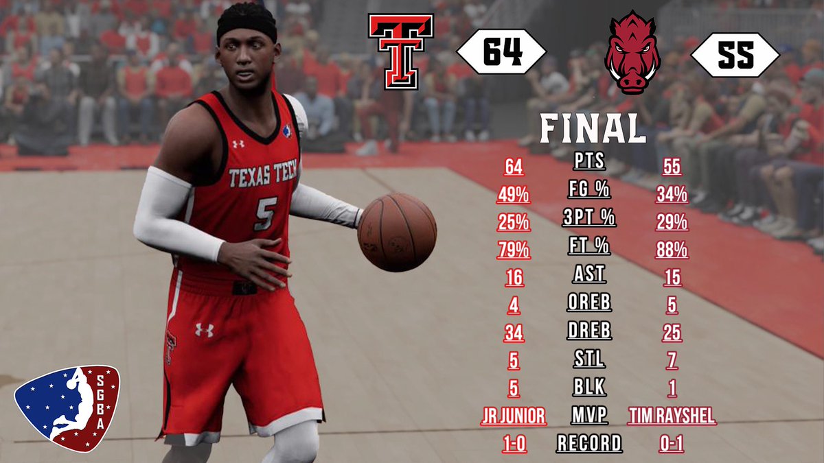 <a href="/SGBA2K/">SGBA</a>

Texas Tech &amp; FR. J. Harris were able to grab the W in a dominant performance on the road 👀

SGBA Vet, “Chumba” shot 50% from the field nearing a #DoubleDouble 🔥

Rayshel &amp; O’Brien each post 20+ in the unfortunate loss for the #HomeDebut 🍿