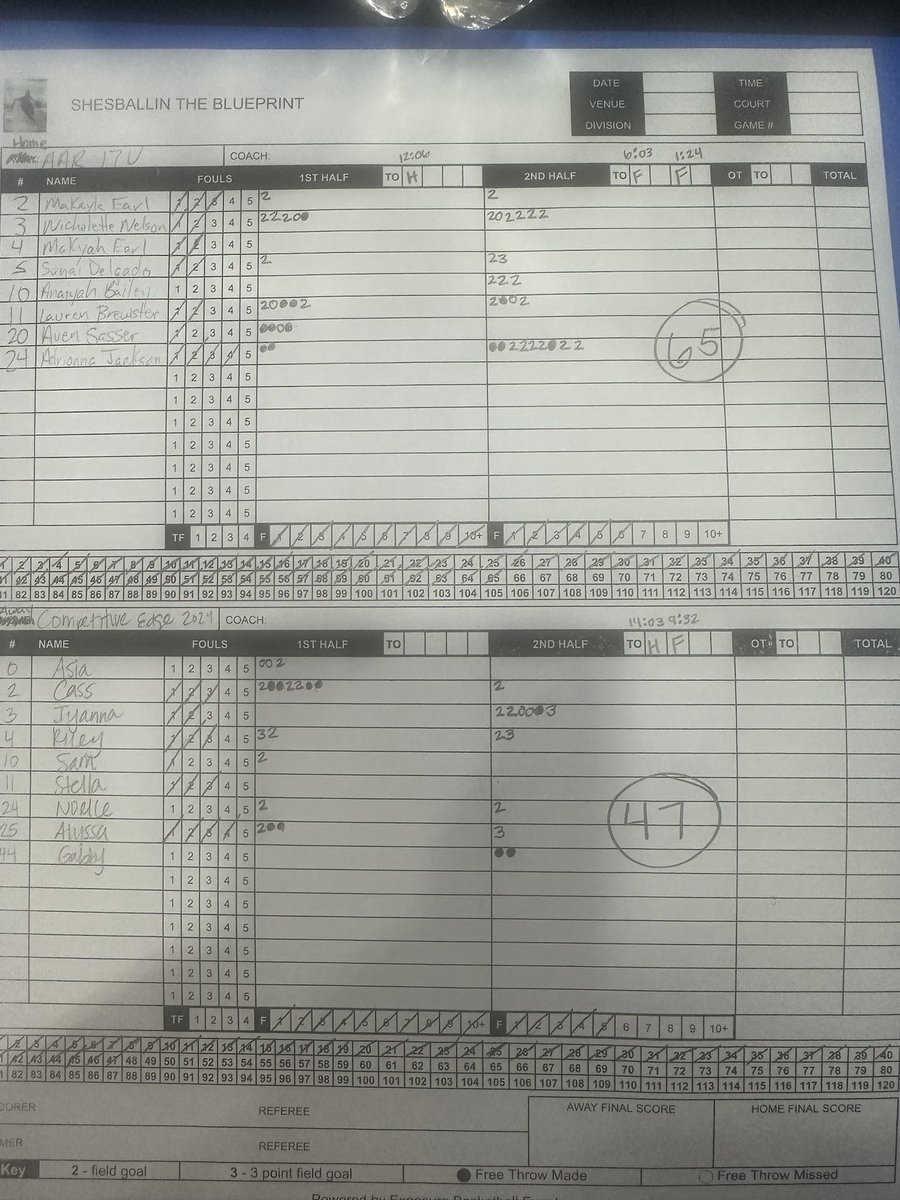 Coach Doug tweet media