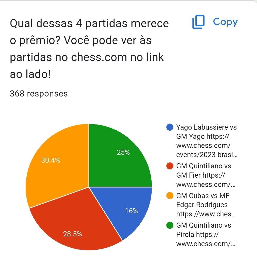 Rafael Leitão 📈