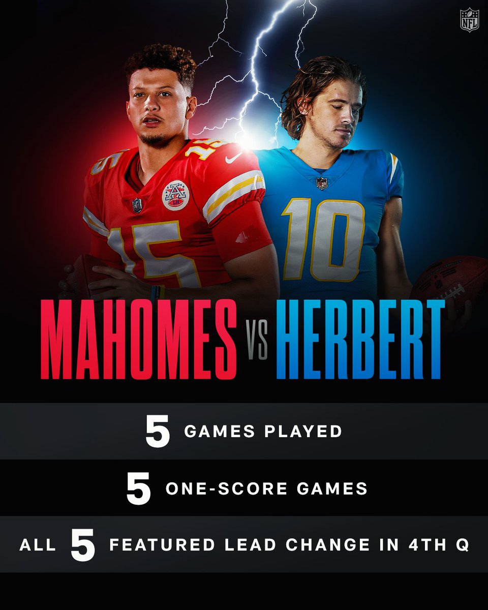 NFL's tweet photo. Always a battle when these two meet. 

@Chiefs | @chargers https://t.co/NGtnGWfIjk