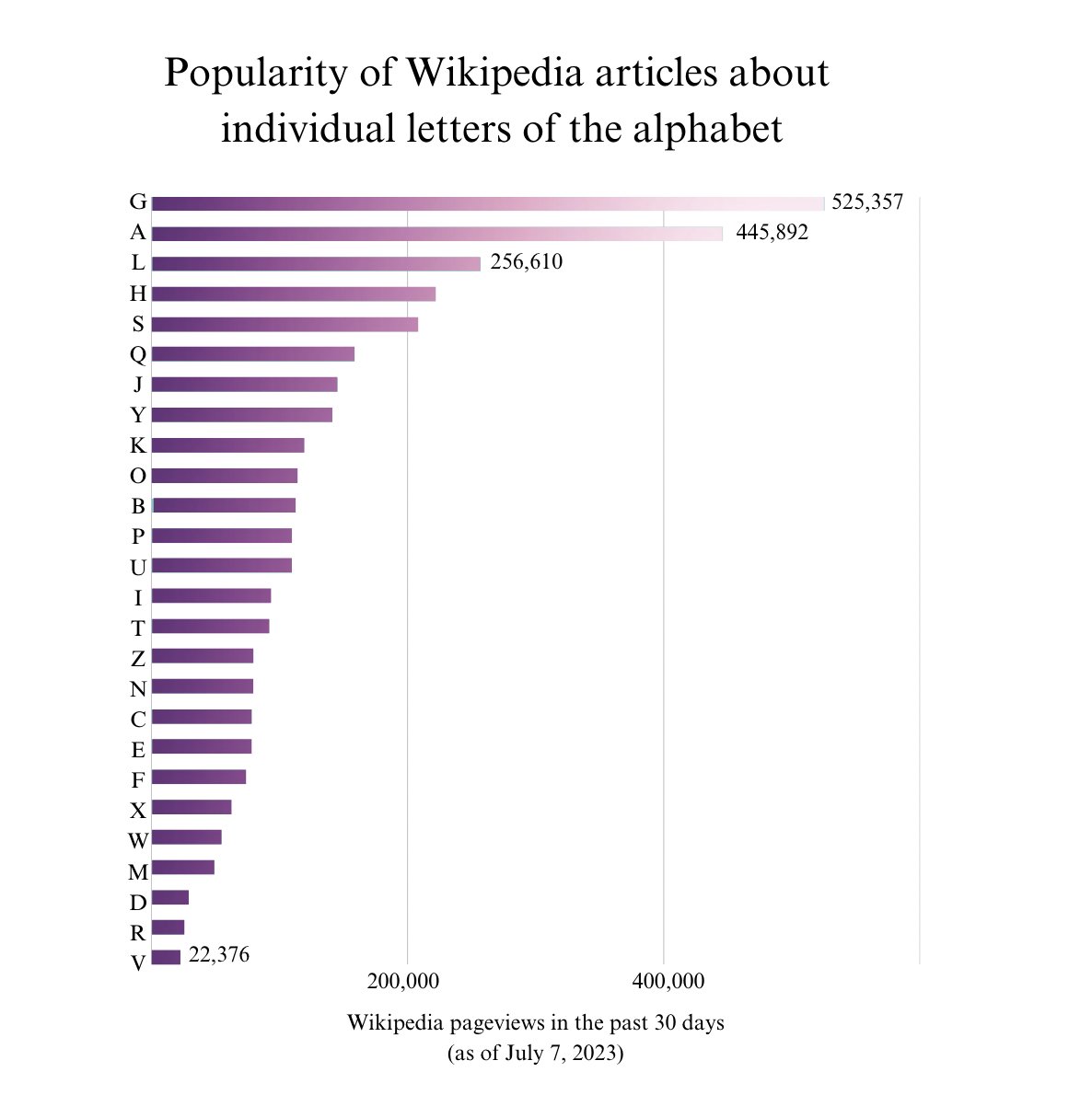i have no idea why everyone is reading about G and nobody is reading about V