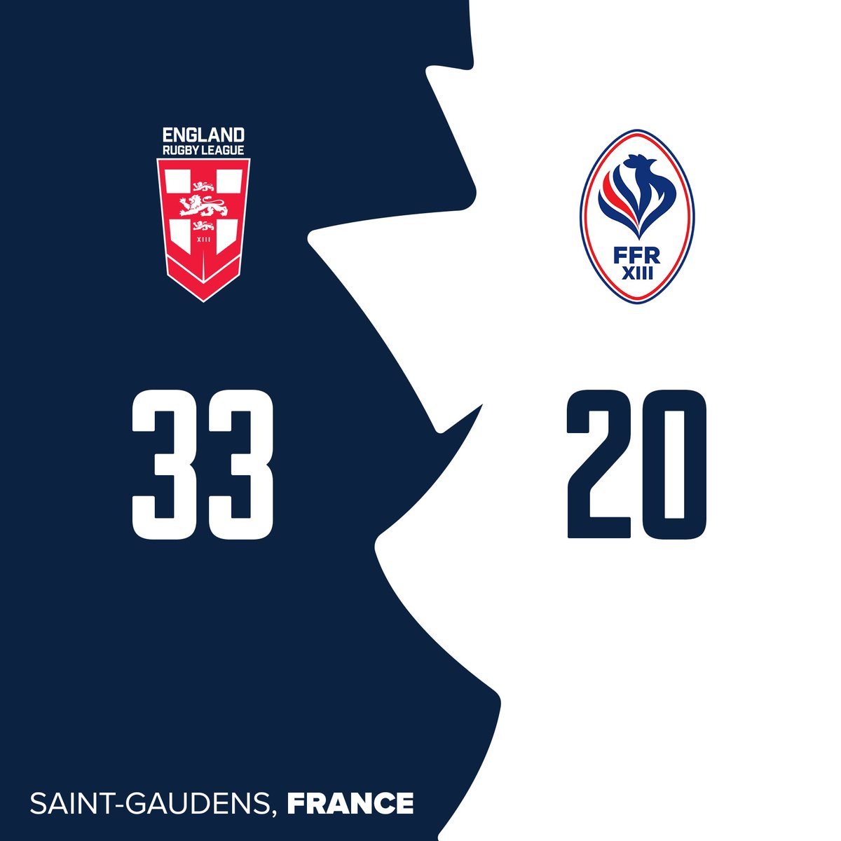 🏴󠁧󠁢󠁥󠁮󠁧󠁿 Victory for #EnglandRL Academy in France!