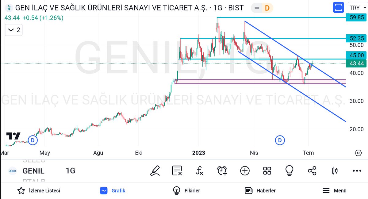 olgunattila's tweet photo. #genil #genilac ; düşeni kıran.. https://t.co/mMD7mt3PVb