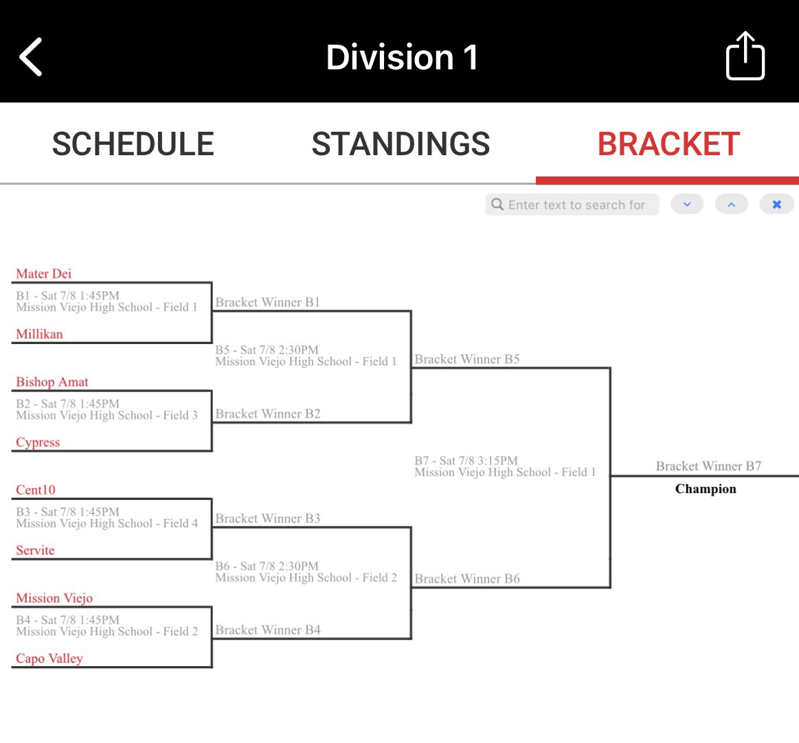 Capo Valley Football (@capofootball) on Twitter photo 