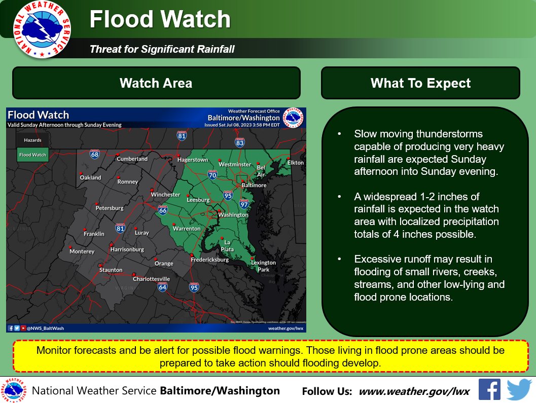 NWS Baltimore-Washington tweet media
