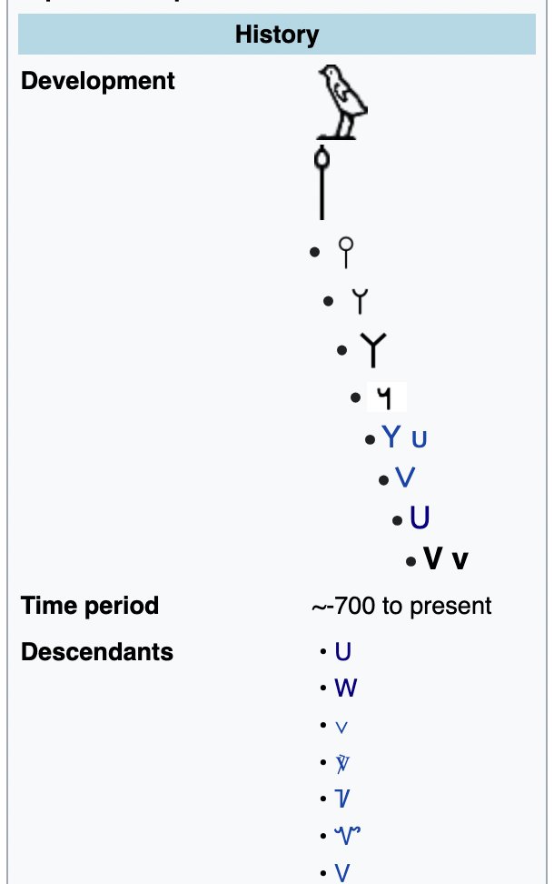 the letter V came from this cool ass bird!!!!!! why are only 22k people reading this article