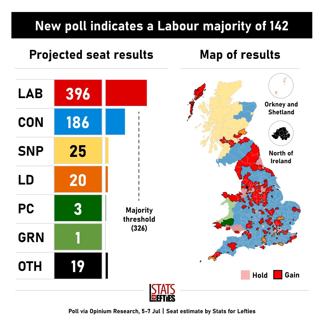 Stats For Lefties On Twitter NEW Labour Lead Falls To 15pts stats-for-lefties-on-twitter-new-labour-lead-falls-to-15pts
