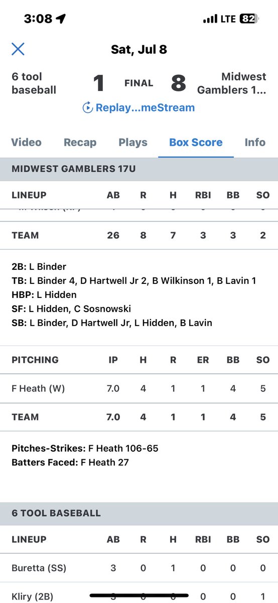 Good 8-1 win today! Pitched a lot of weak contact and still need to work on them walks.
