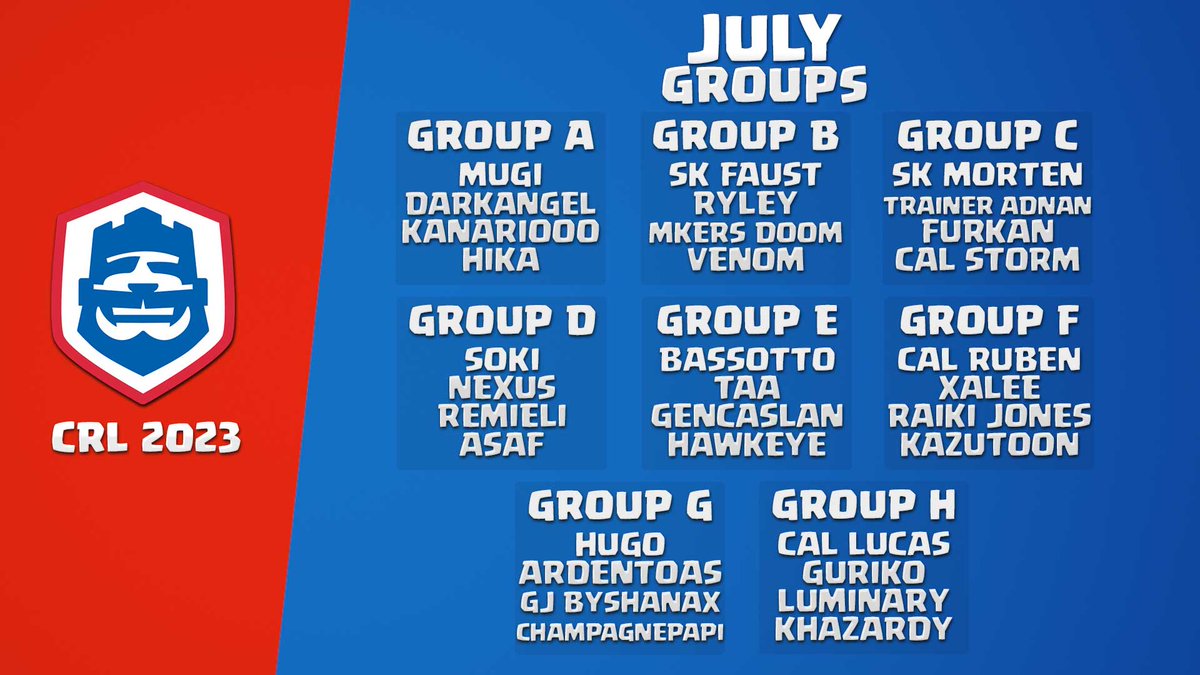 Groups are SET ✔️ The top 32 advanced and will battle for one of the 8 available spots for the July Monthly Finals ⚔️ Join us tomorrow at 14:00 UTC as we tune in with @richslaton on the 🎙️ Who will win in each group? Vote below 👇