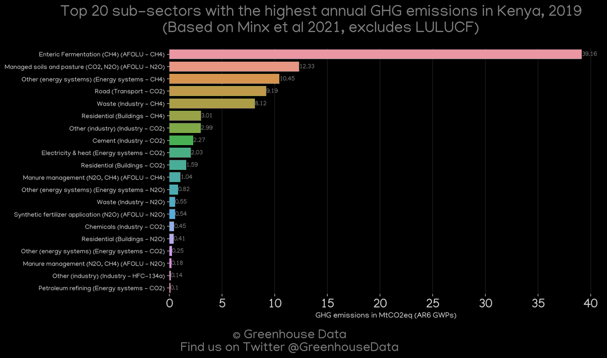 Greenhouse Data tweet media