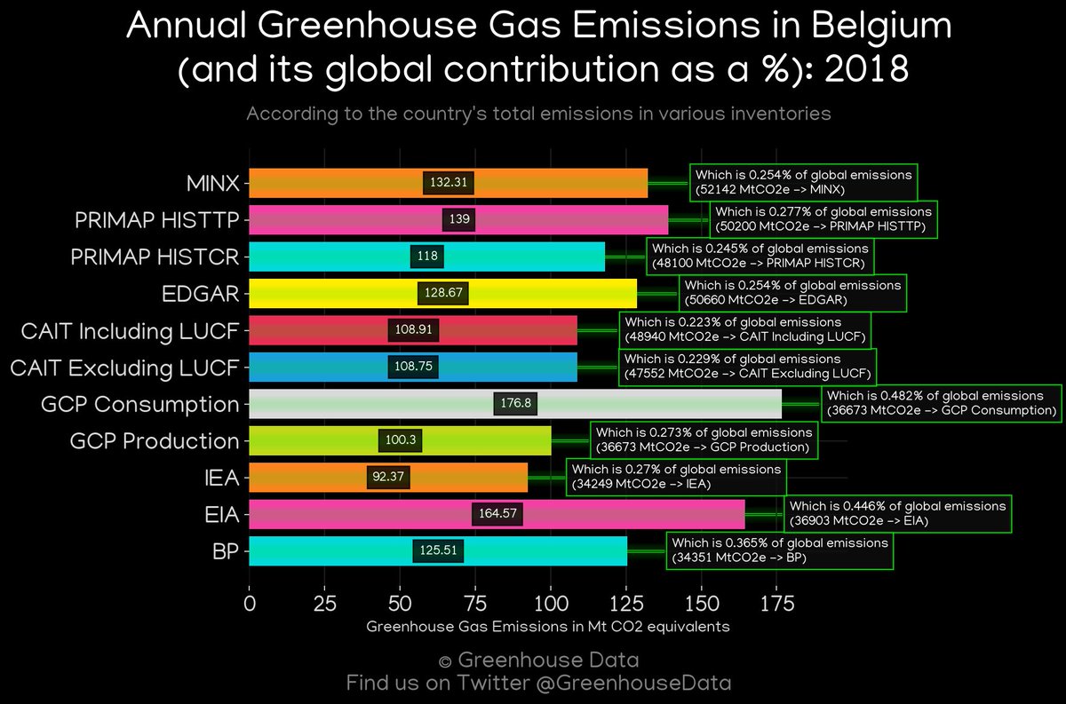 Greenhouse Data tweet media