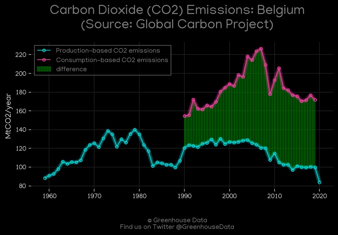 Greenhouse Data tweet media