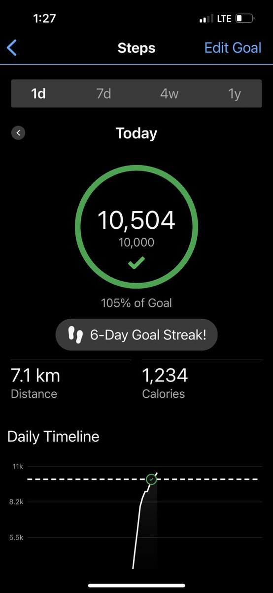 SunRunner96's tweet photo. Nailed it! #DailyStepGoal #GarminChallenge #HappySaturday https://t.co/hpIW5Xj0gd