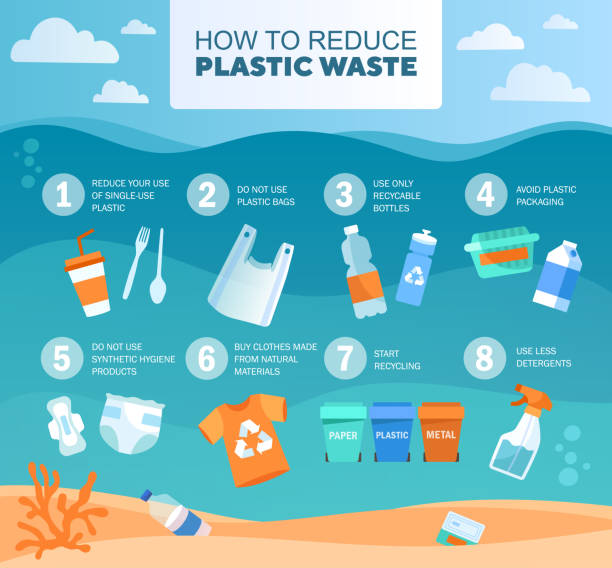 jakeross420's tweet photo. #ReducePlastic #GlobalEmergency https://t.co/b6f3DmAiE4