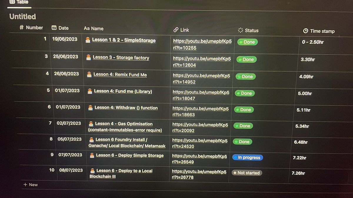 0x_Kalel's tweet photo. Amazing course first Part almost done. Glad to be of Remix and on VSCode. Organisation of notes and focused learning is All I Need!!! #web3community #100daysofcodechallenge https://t.co/JCKJkleZzX