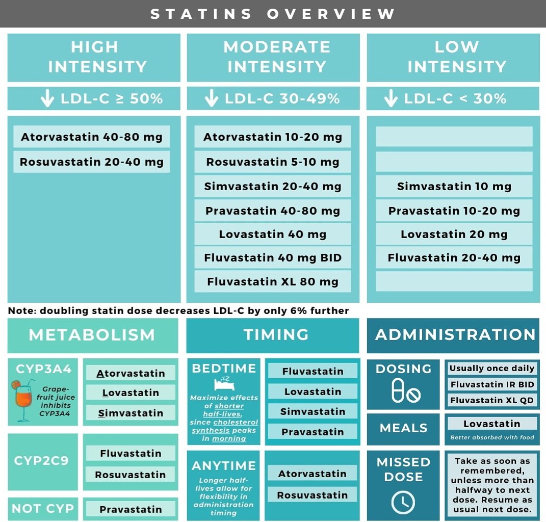 Nte n l ed ne on twitter managing cholesterol with statins