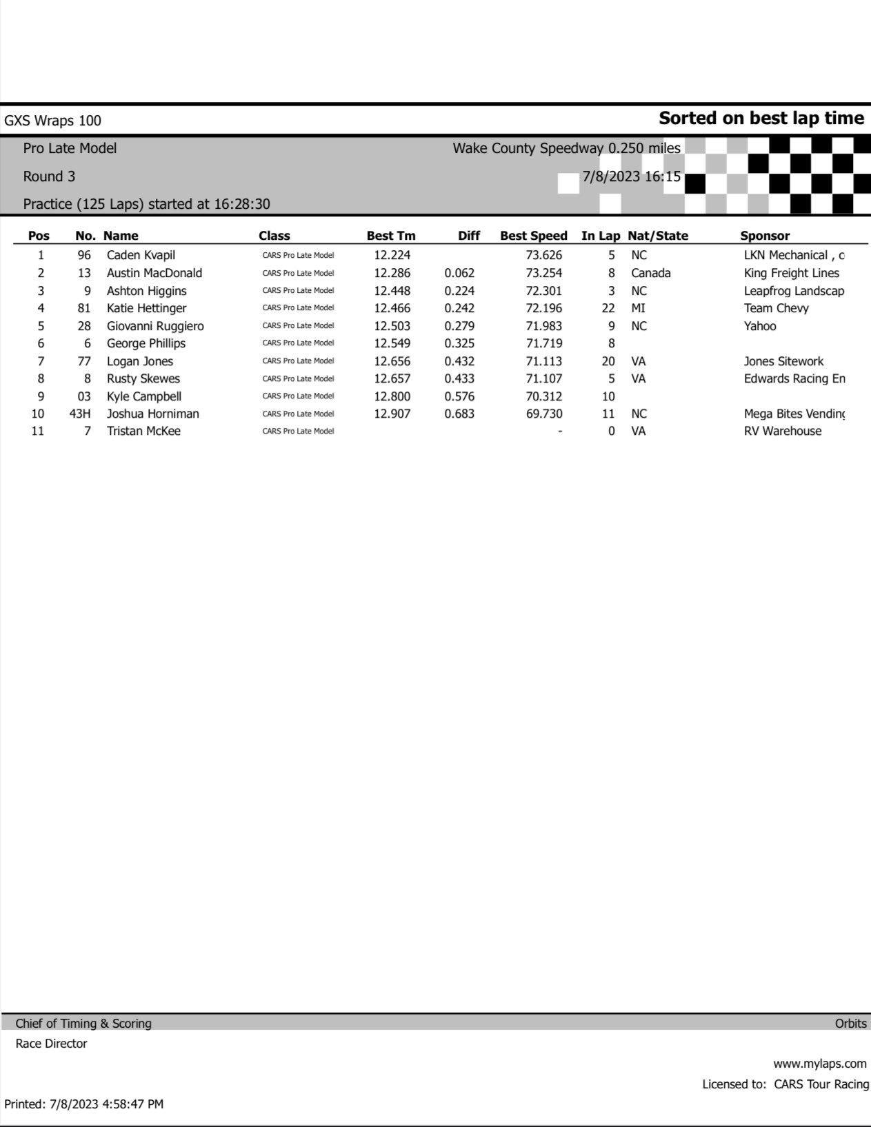 CARS Tour on Twitter "Final Practice Results! https//t.co/JCNGnenbTz