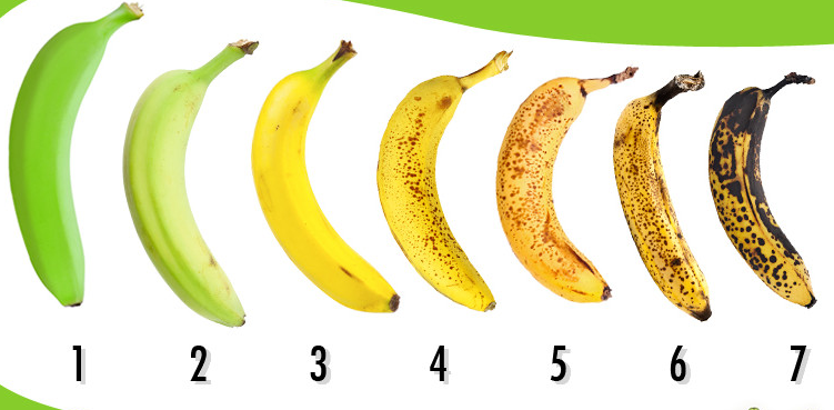 Banana Ripe Pack Perfectly Ripe Banana