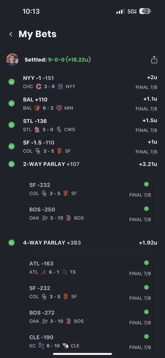 TheGuru's tweet photo. 💰🍀💰🍀💰

Overall:

9-0 +18.2U

Dark Greens:

4-0 +10.2U

Guardians -1 (3U)
Braves (3U) *free play
Giants/Red Sox (3U) +107
Lotto Parlay: Giants/Guardians/Braves/Red Sox (0.5U) +383

This is our best day of any MLB season. I’m absolutely pumped. I am The Guru.

#GamblingTwitter https://t.co/2pTdnFgnnV
