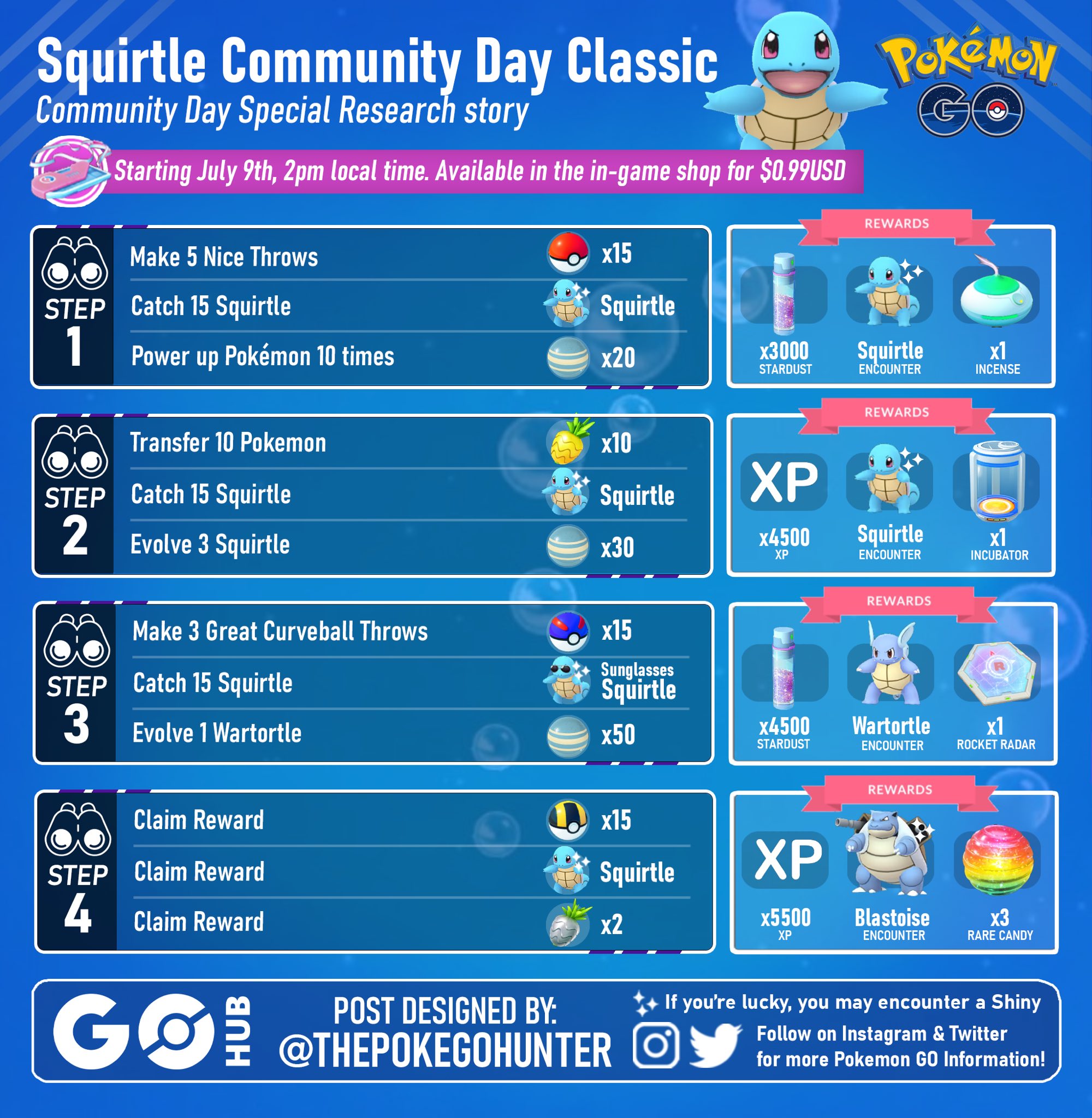 The Poke GO Hunter on Twitter "Squirtle Community Day Classic 1