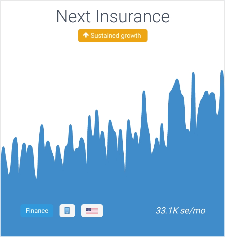 Rising company: <a href="/nextInsurance1/">ERGO NEXT Insurance</a> 

Next Insurance is an online insurance provider for small businesses based in Palo Alto, California. The company offers policies to a range of small businesses from general contractors to personal trainers.

Trend detail: treendly.com/topic/Next-Ins…