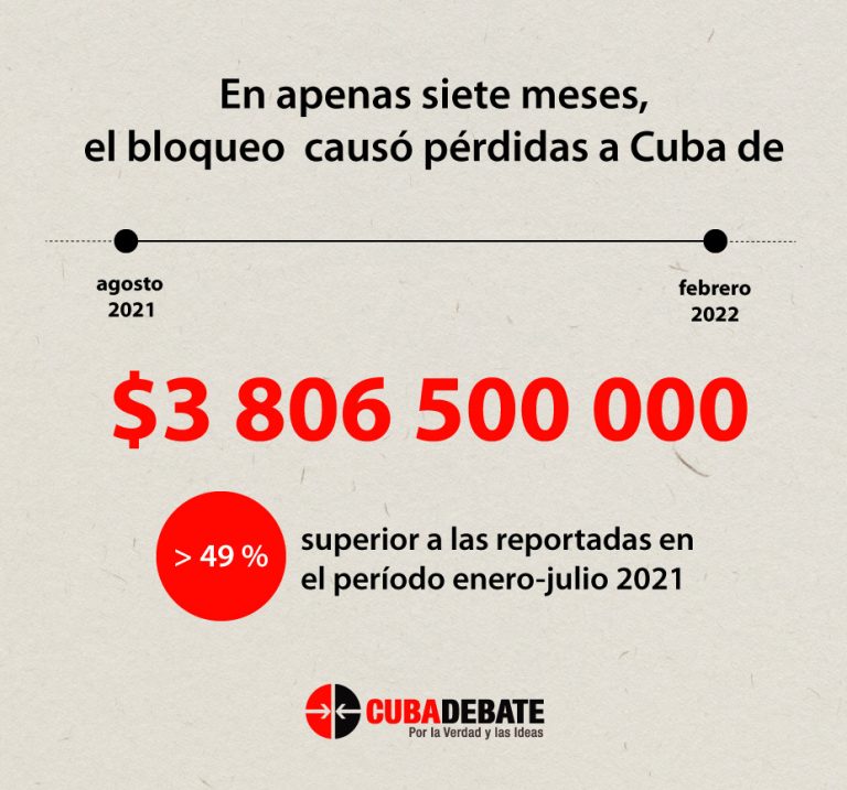 Todavía hay quien dice que el bloqueo no existe, que es una falacia o un invento de Cuba. #NoMasBloqueoACuba #Cuba @sindyec92 @AcostaYoan99448 @Aleidacr84 @Colina_VClara @MildreyQuintan3 @jorge_vc2021 @FrankCuba2022