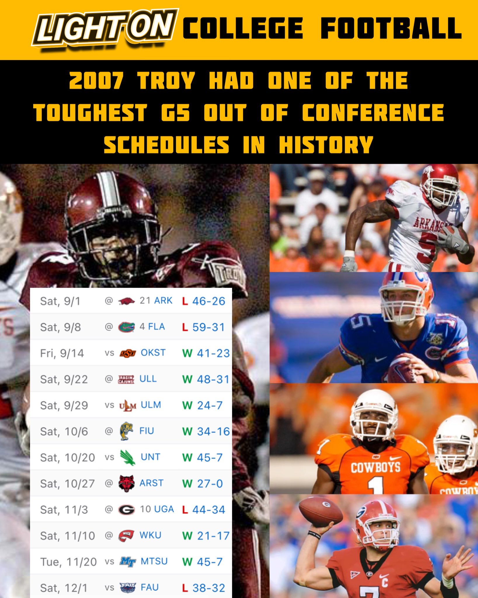 LIGHT ON COLLEGE SPORTS on Twitter "2007 Troy had one of the toughest