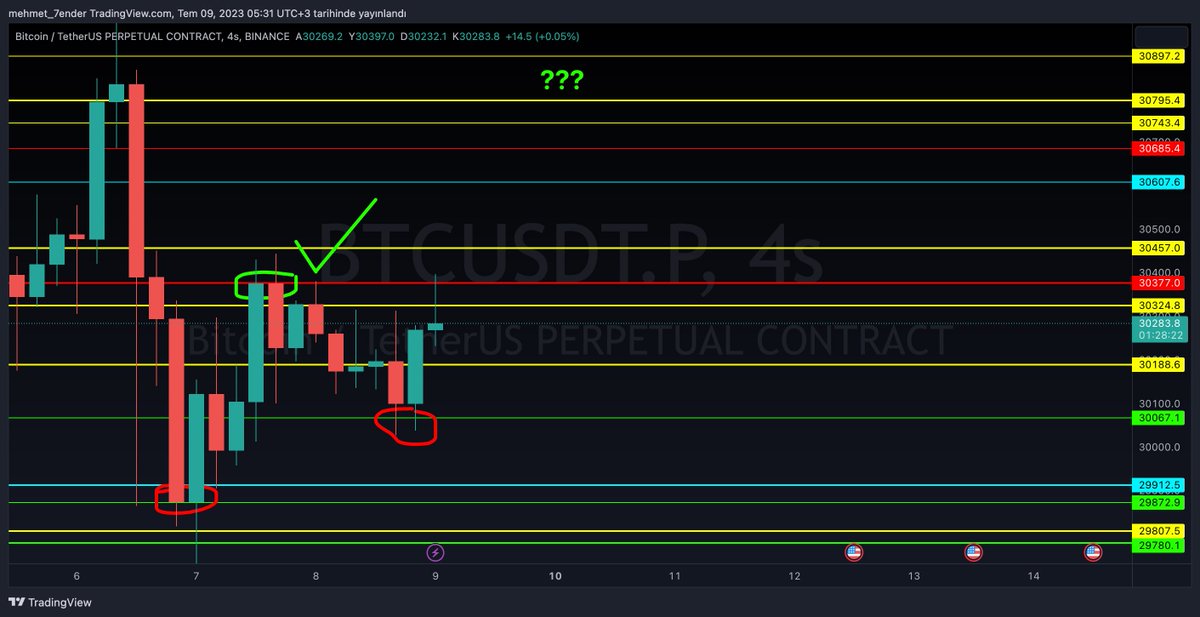 Bizimkisi bir mum hikayesi 💪💪