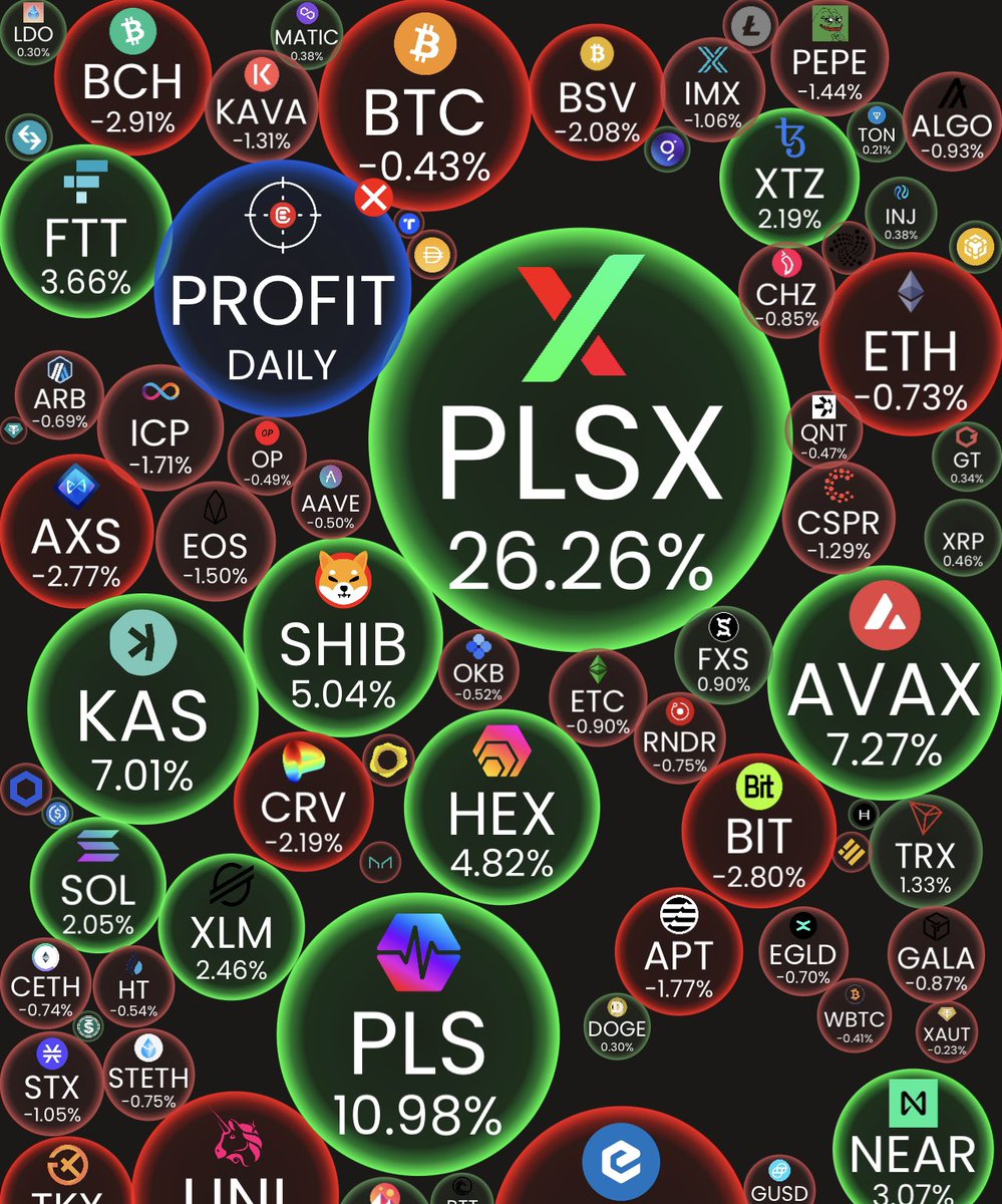 MrRobbieD's tweet photo. Have you heard of PulseChain? 🤔 

$HEX $PLSX $PLS https://t.co/82Zn89MhDO