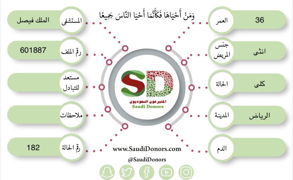 حملة المتبرعون السعوديون tweet media