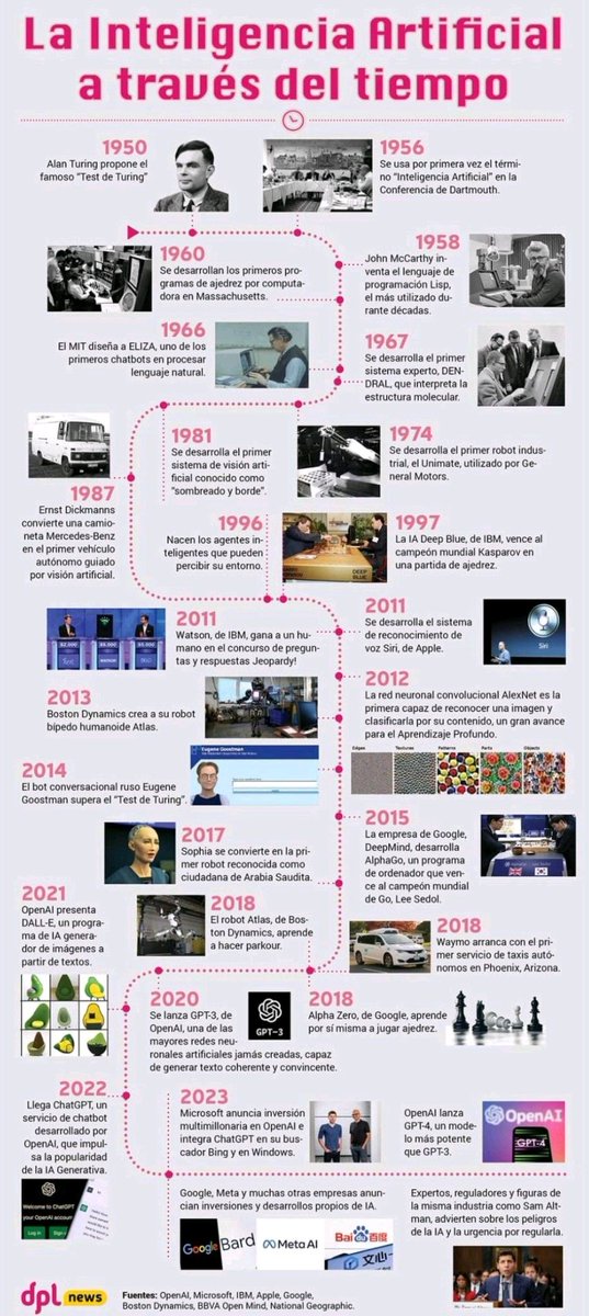 jorgemcalvo's tweet photo. Un poco de historia, que la #IA no surgió en Noviembre del 2022 😉👇 Fuente: en la imagen https://t.co/5hYorxw5dw