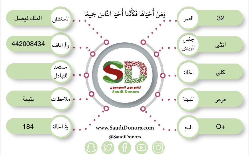 حملة المتبرعون السعوديون tweet media