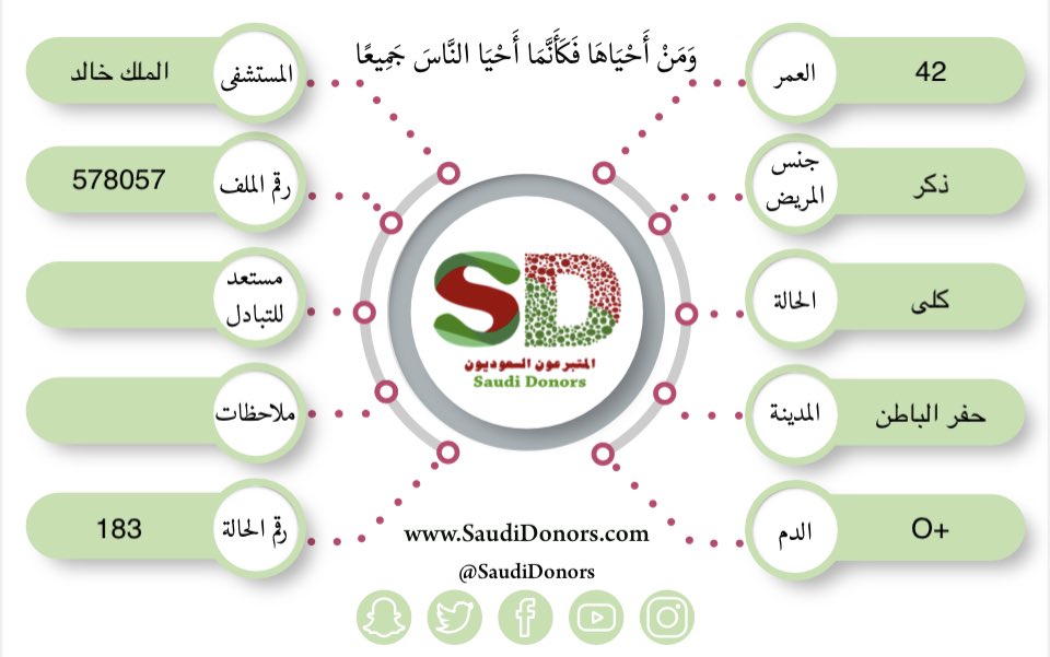 حملة المتبرعون السعوديون tweet media