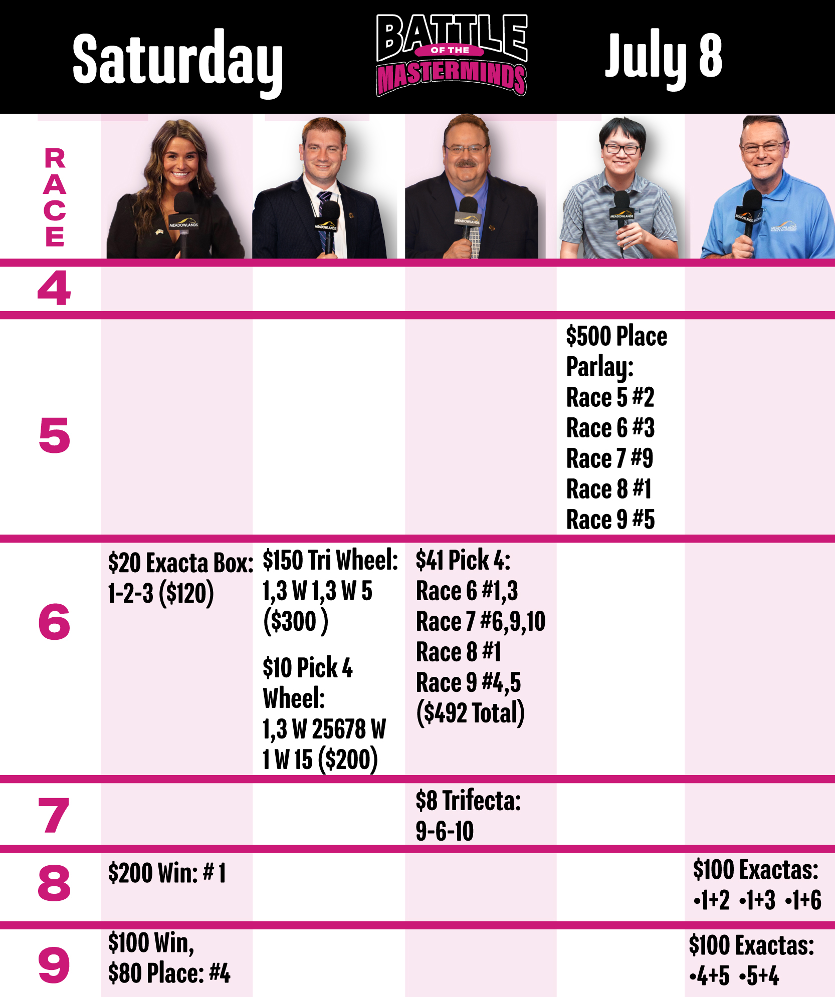 Meadowlands Racing on Twitter "𝐁𝐀𝐓𝐓𝐋𝐄 𝐎𝐅 𝐓𝐇𝐄 𝐌𝐀𝐒𝐓𝐄𝐑𝐌𝐈𝐍𝐃𝐒 https//t.co