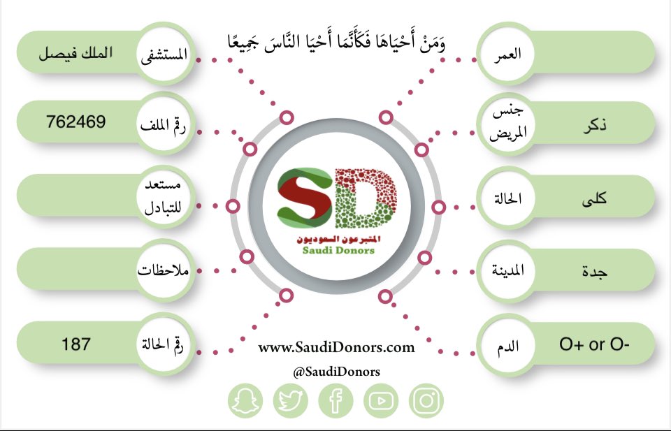 حملة المتبرعون السعوديون tweet media