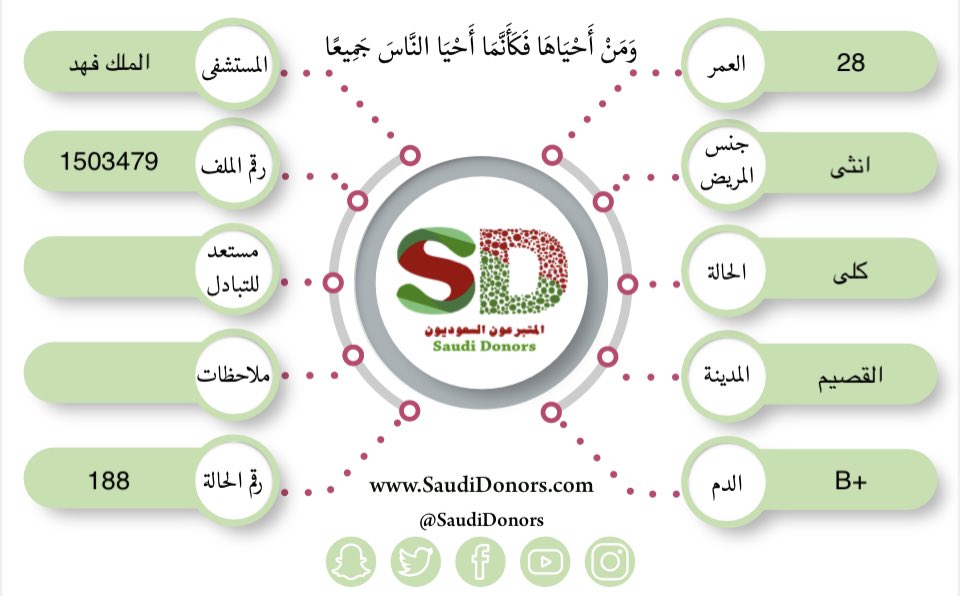 حملة المتبرعون السعوديون tweet media