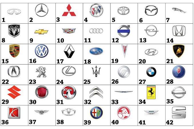 Car Logo Quiz: Answers