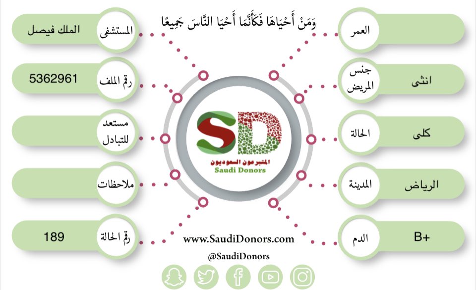 حملة المتبرعون السعوديون tweet media