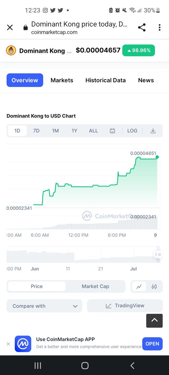 dominantkongdk's tweet photo. We are pumping hard

#next100xgems #BSCGemsAlert #pepe #memecoin https://t.co/Kijl3Ty2gd