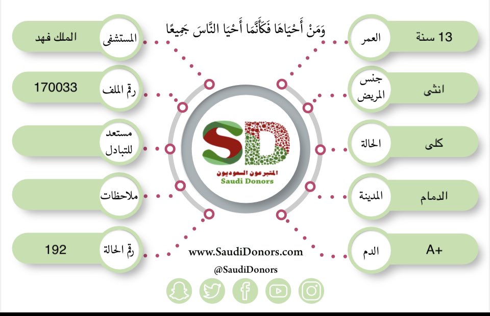 حملة المتبرعون السعوديون tweet media