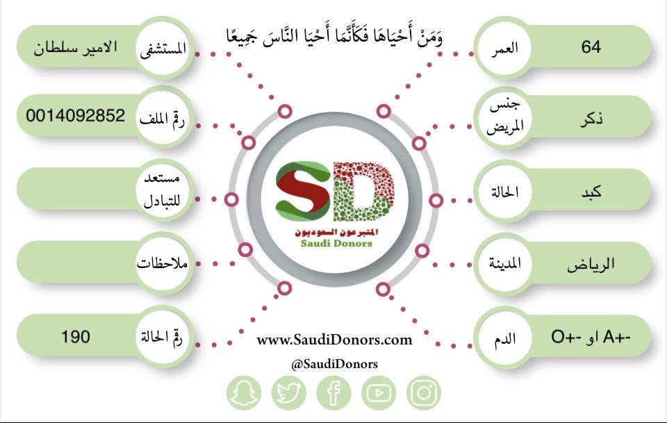 حملة المتبرعون السعوديون tweet media