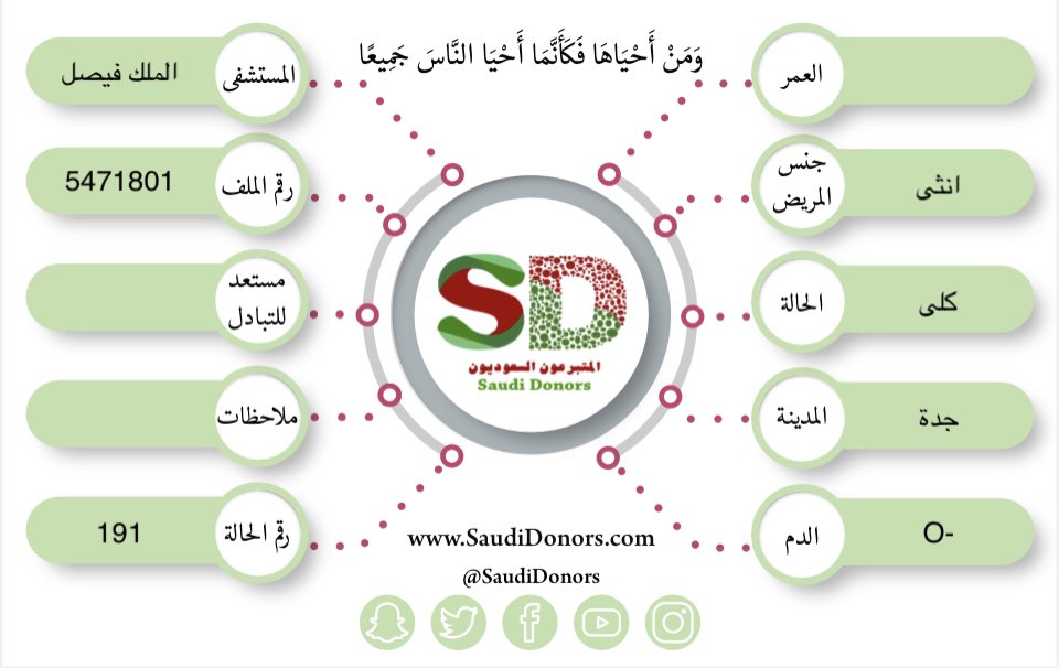 حملة المتبرعون السعوديون tweet media