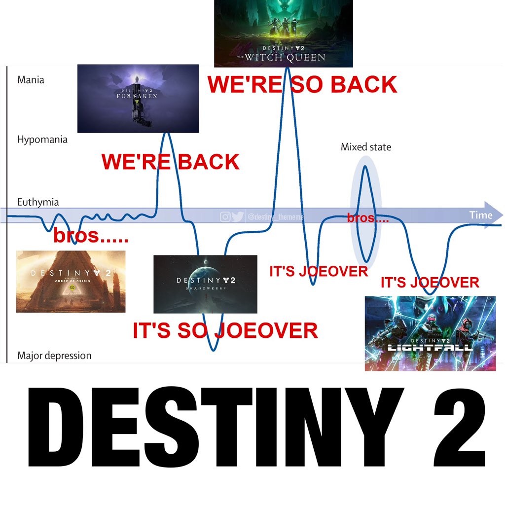 destiny_thememe's tweet photo. Destiny 2 https://t.co/t6gBwm8aei
