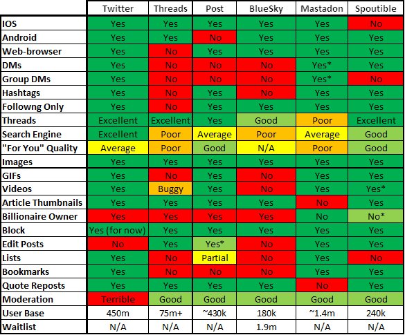 cbouzy's tweet photo. Someone created this brilliant comparison, and you can see why https://t.co/hfFdnf3iBl is part of the conversation. https://t.co/arIZI4BGpP