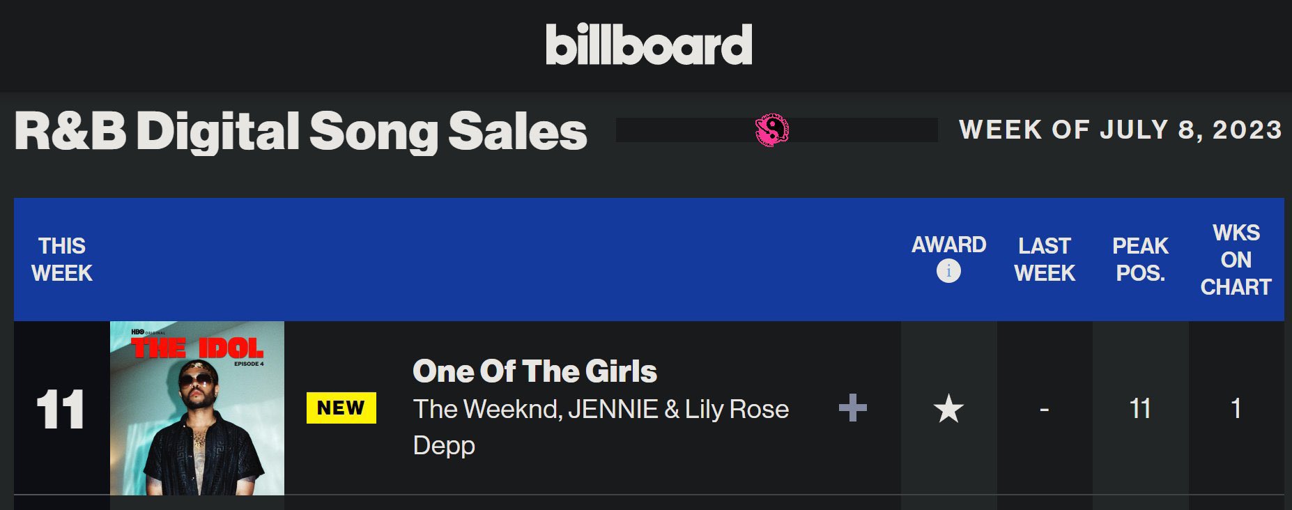 on Twitter "jennie is the first Korean solo artist to debut on